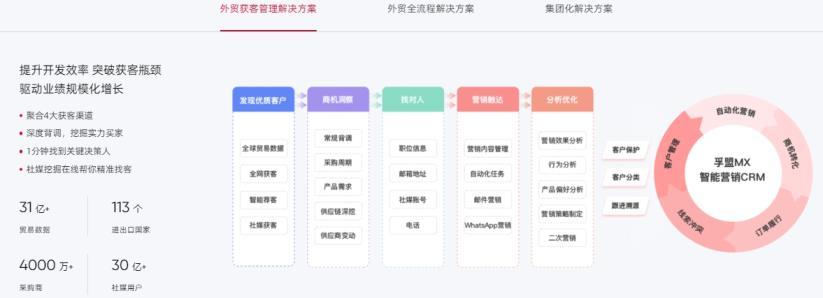 小满CRM系统和孚盟软件对比哪个好？ - 知乎