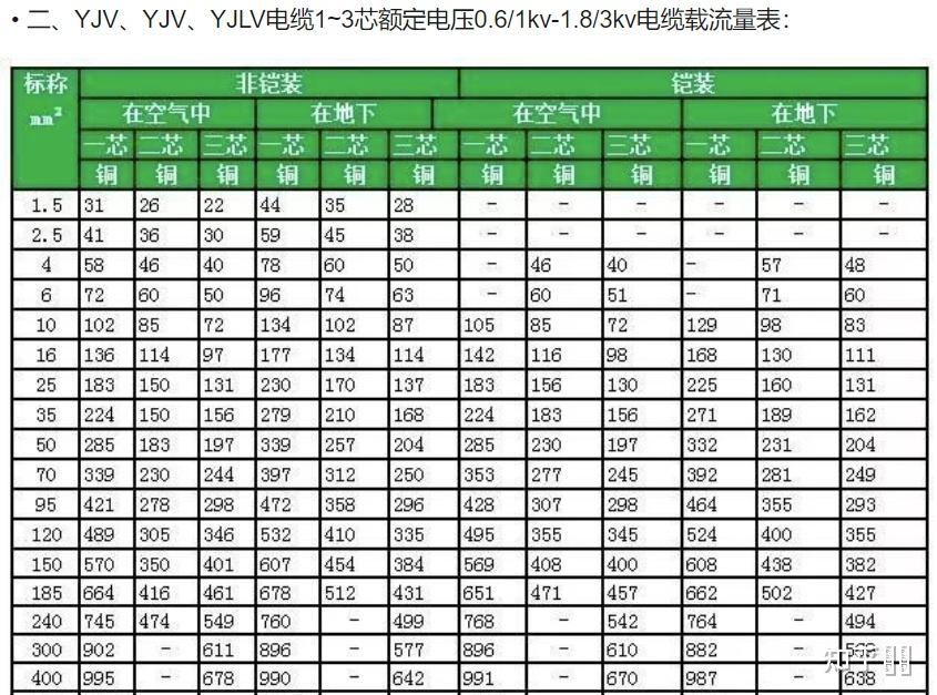  電纜對照功率參數(shù)表_三相電纜功率對照表