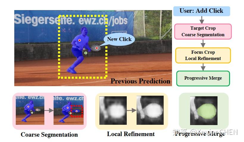 Interactive Segmentation Point 交互式分割(Interactive Segmentation)科普 - 知乎