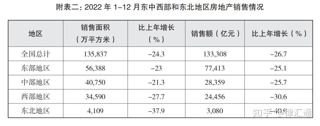 年度观察专题 | 中国房地产争议解决年度观察(2023) - 知乎