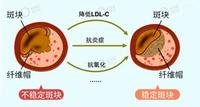 下肢静脉曲张CEAP分级 - 知乎
