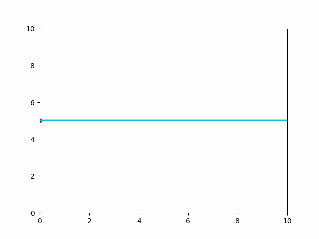 Matplotlib做动图(基础版) - 知乎