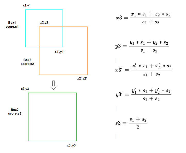 Wbf weighted boxes fusion 