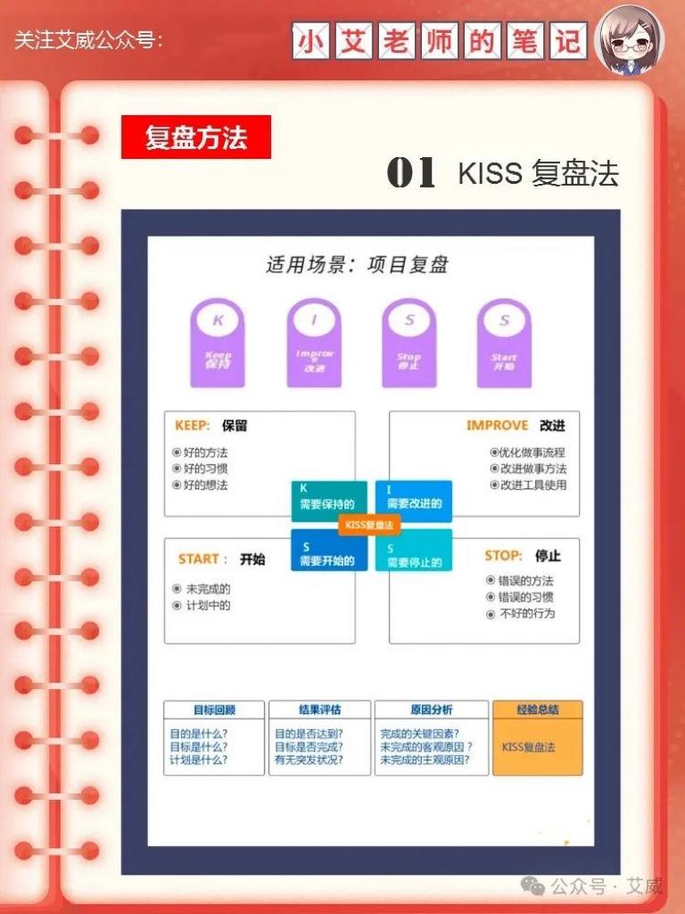 项目复盘怎么做?4个步骤、1个画布、8个方法...你都做对了吗?(建议收藏,没头绪的时候拿出来看看) - 知乎