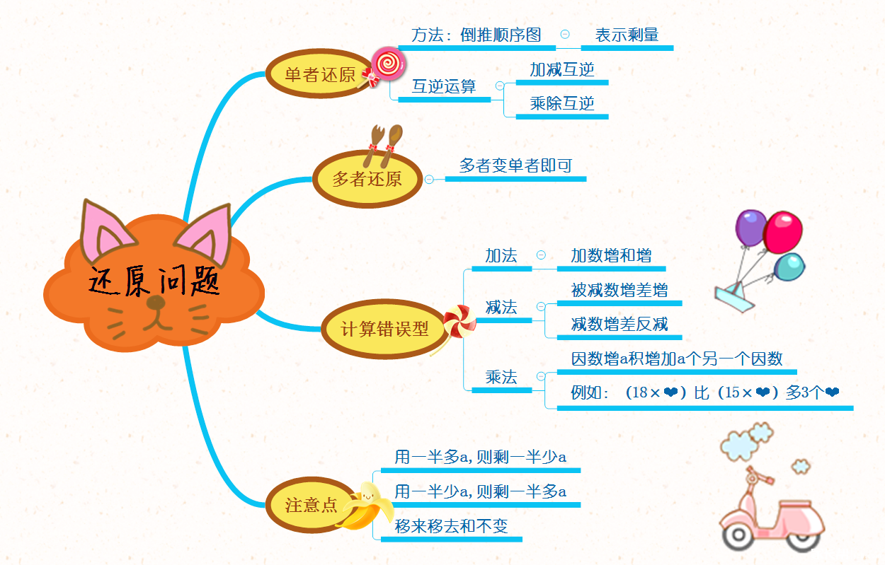 「思维导图」帮助我解决了什么「具体问题」? - 知乎