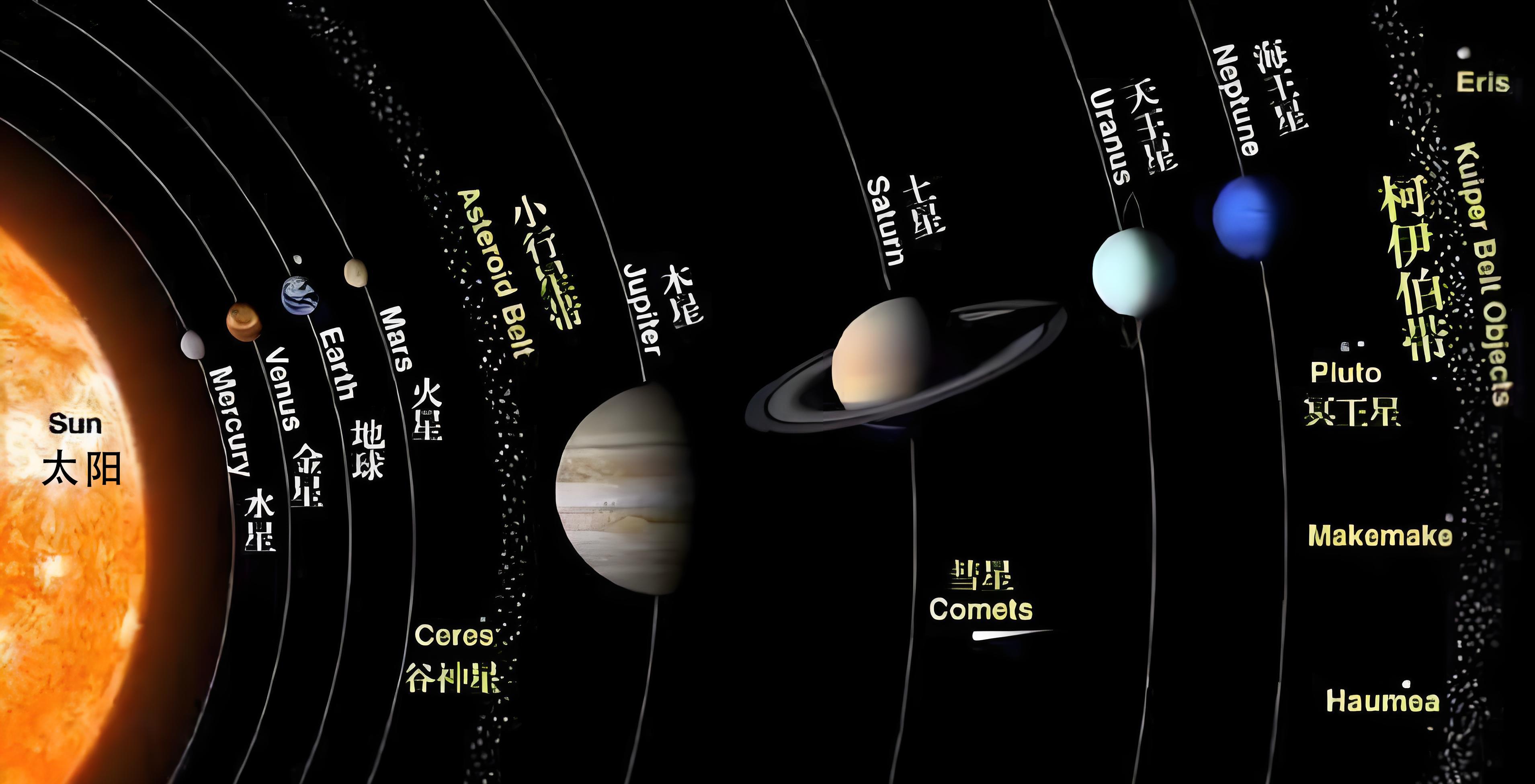 占星笔记之冥王星的象征意义
