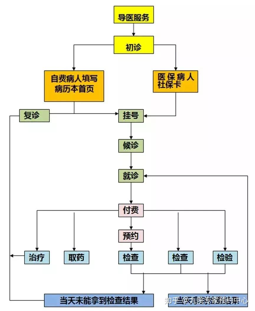 地坛医院挂号预约就诊的全程安排-地坛医院挂号预约就诊的全程安排是什么 