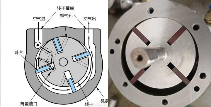 两种不同类型气动马达工作原理的区别 - 知乎