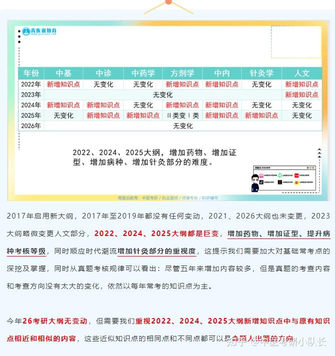 26中综大纲未变?近5年「变动汇总」才是今年考察的核心 - 知乎