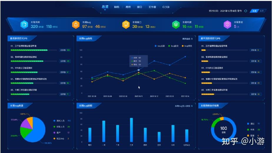 Codes IT企业研发管理数字化的利器,助力快速成长型企业“向阳而生”! - 知乎