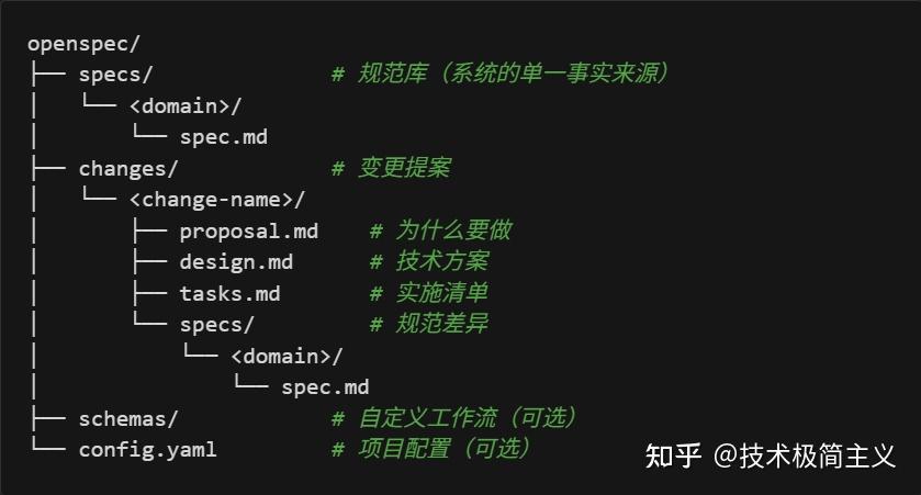 从阶段到行动：全新 AI 规范驱动开发工作流 OpenSpec OPSX 完整指南 - 知乎