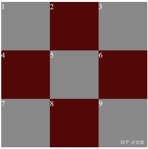 Grid 栅格布局概述及演示 - 知乎
