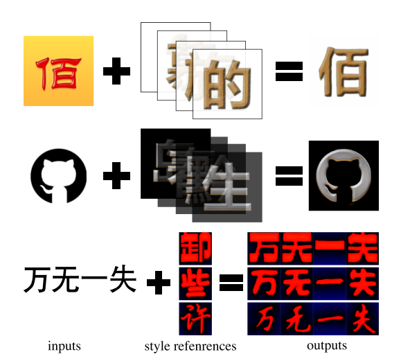  aaai2020 fet gan font and effect transfer via k shot adaptive