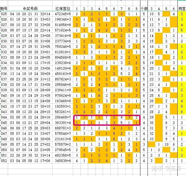 八卦图双色球对照表图片