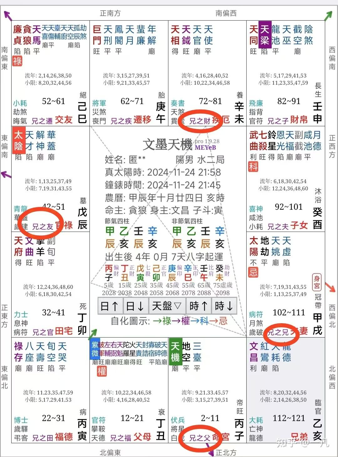 紫微斗数之十二宫位基本含义与变易 - 知乎