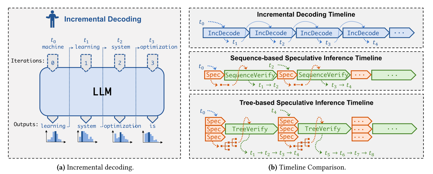 Transformer 101系列] 深入LLM投机采样(上) - 知乎