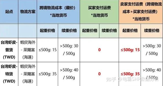 虾皮越南本土收款方式-虾皮购物越南站好做吗