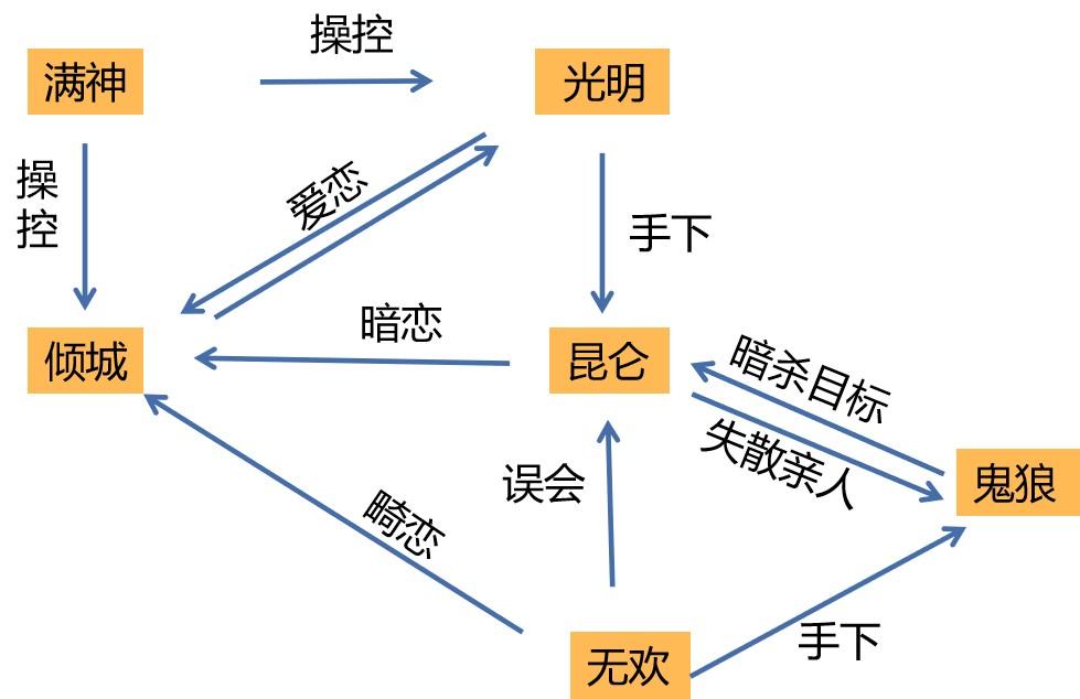 陈凯歌的无极到底烂在哪里