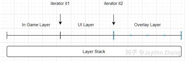 Hazel Engine Ui C++ Game Engine (Hazel) 学习笔记 - 5. 事件与视窗 (下) - 知乎
