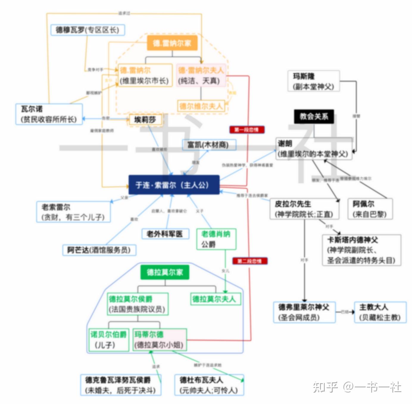 红与黑人物关系图树状图片