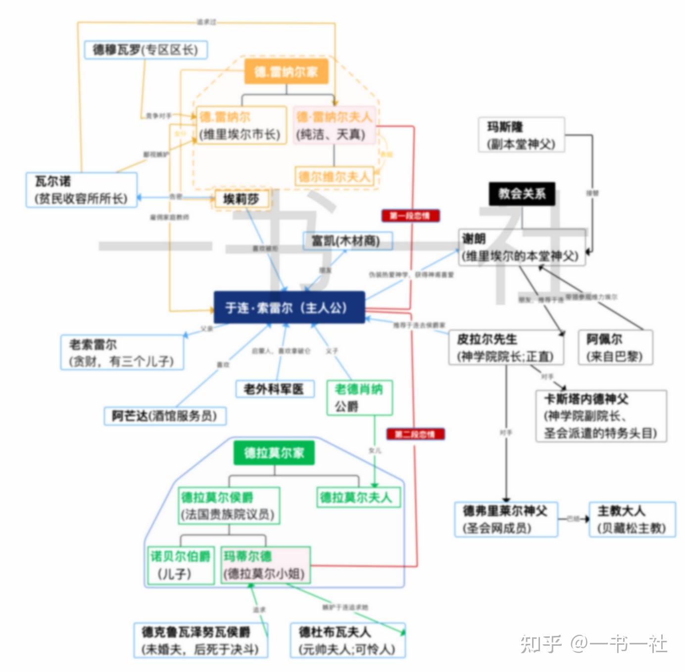 如何分析《红与黑》主角于连的人物形象? - 知乎