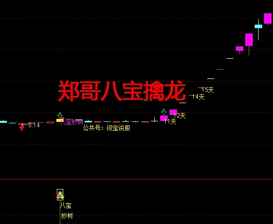 机构短线王3.tn6=机构短线王3tn6指标源码