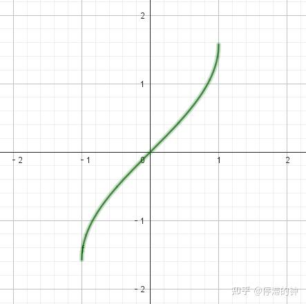 arccot x = arctan (1/x)? - 知乎