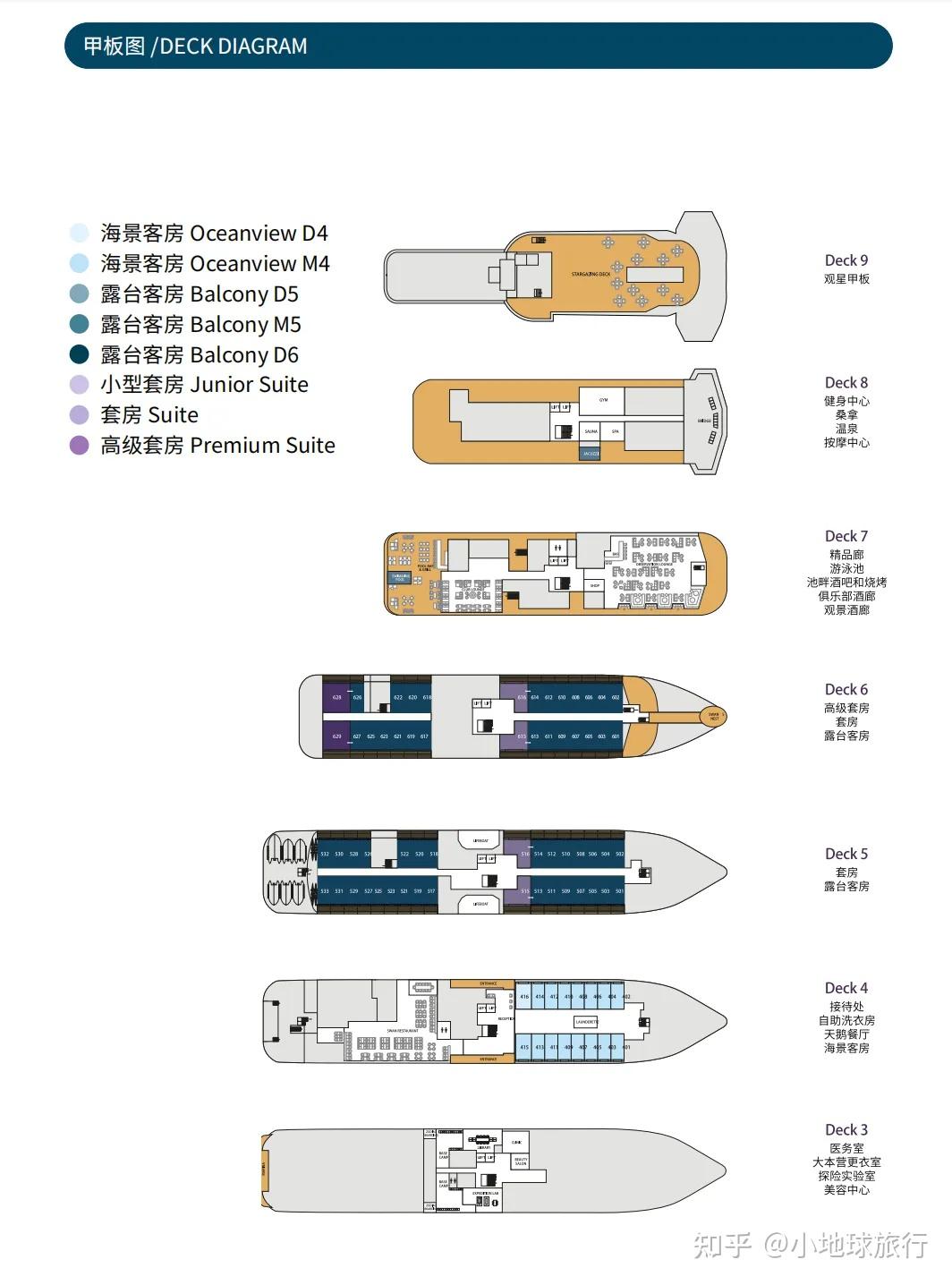 怎样去北极一带旅行?