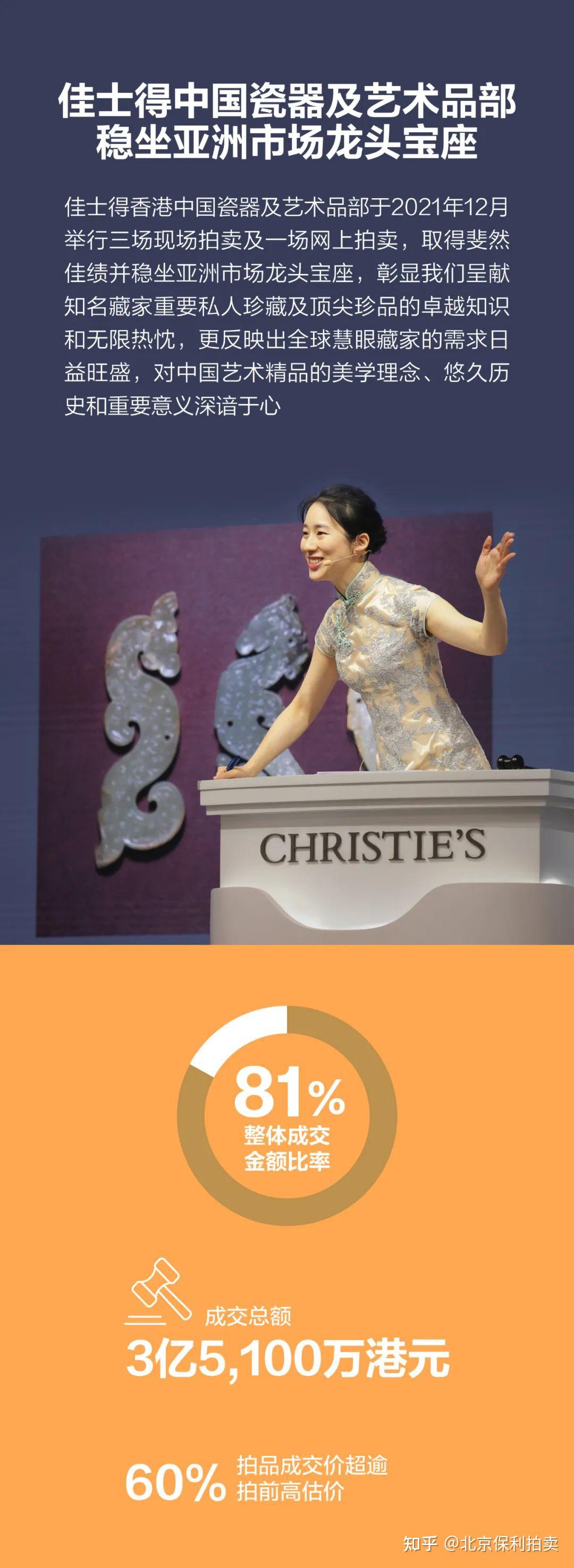 2021香港佳士得秋拍9.53亿万港元背后的送拍故事- 知乎