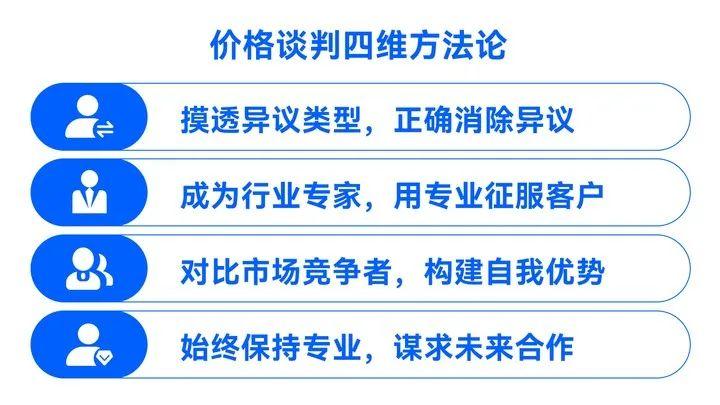 成单阶段的价格谈判，销售要如何应对? - 知乎