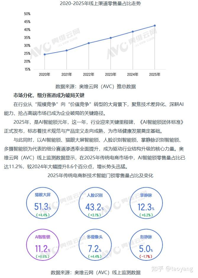 德施曼智能门锁,新品VS旧品,到底谁更值得买?