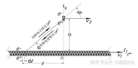 丛子力速相对论的论证:磁场力源自电场的力速效应 - 知乎