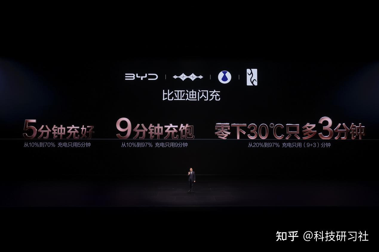 比亚迪最有底气说“闪充不影响电池寿命”!