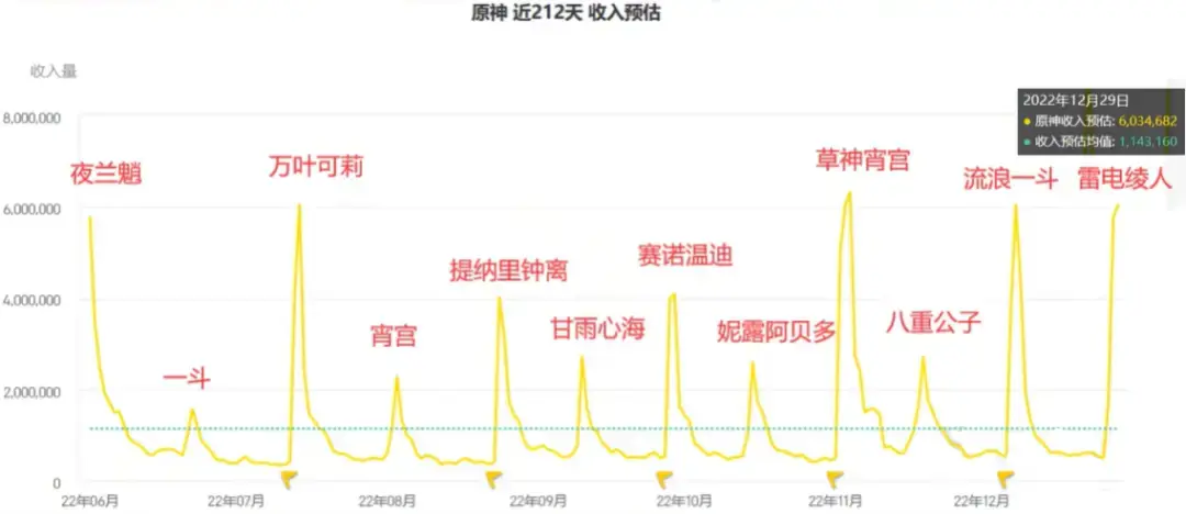 3.3流水