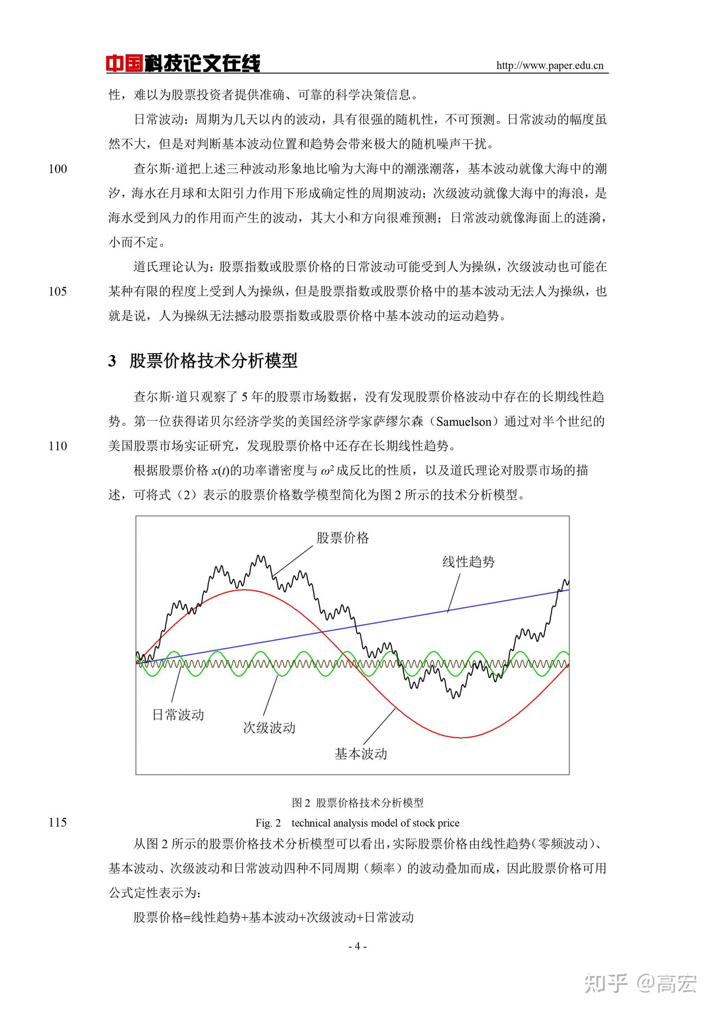股票价格技术分析的数学原理及超前预测方法（预印本） - 知乎