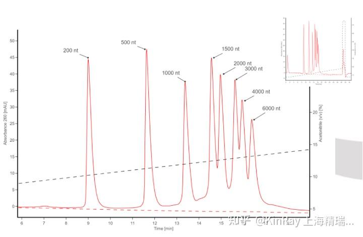 mRNA分析平台：最终产品的表征和定量 - 知乎