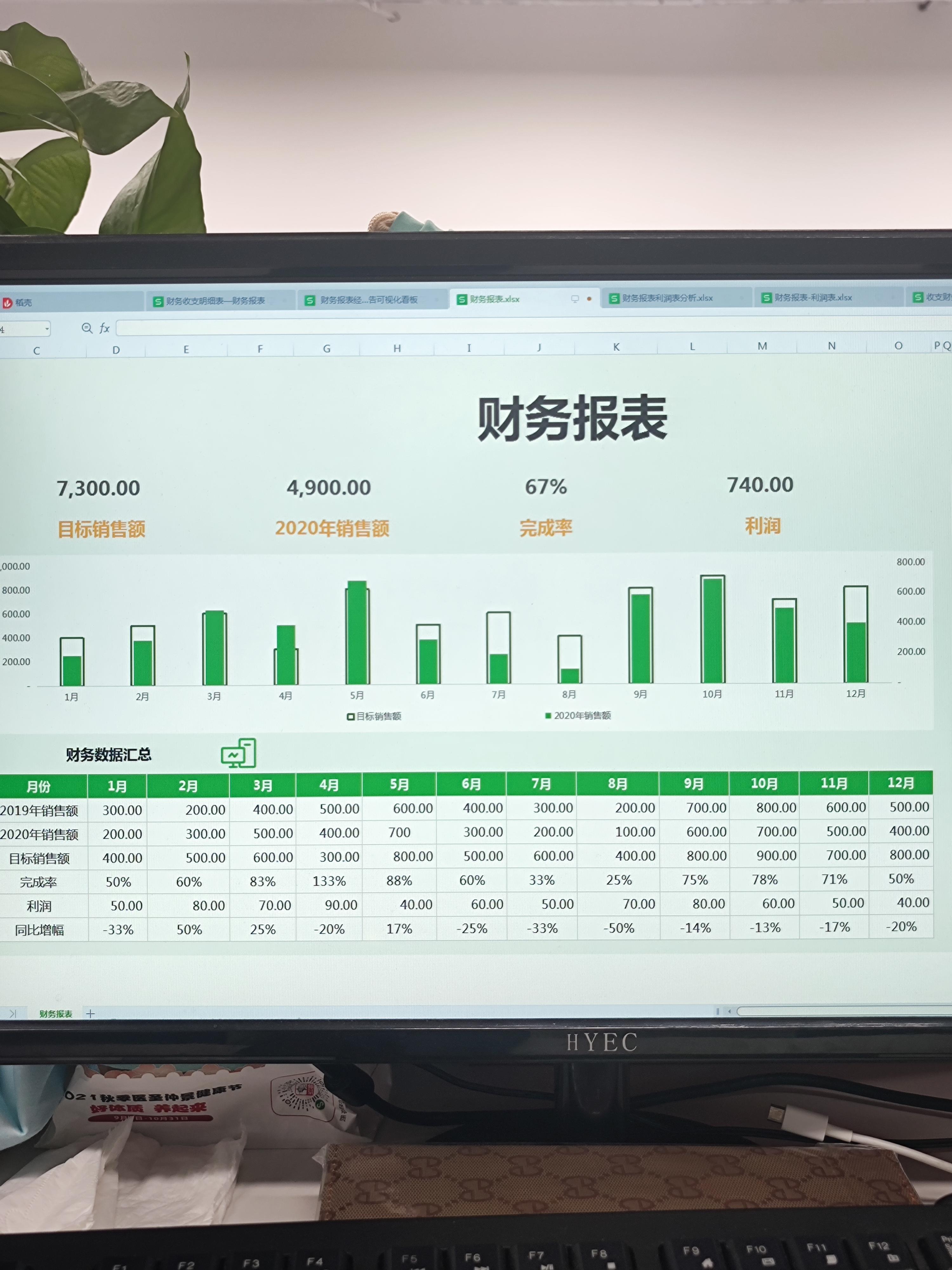 有手就会用的财务报表模板‼️这才是老板喜欢看的啊，可直接套用（收支明细、利润分析、可视化看板） - 知乎