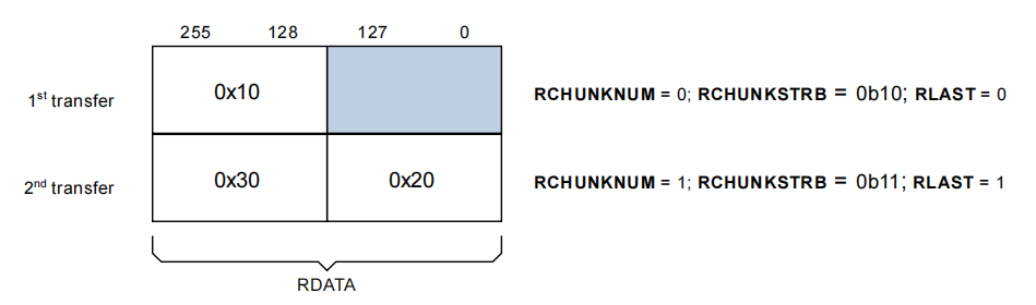 AXI（Advanced eXtensible Interface） 学习笔记(二) - 知乎