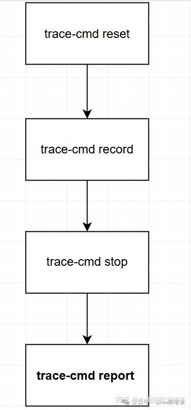 Linux内核调试追踪 | ftrace的使用（一） - 知乎