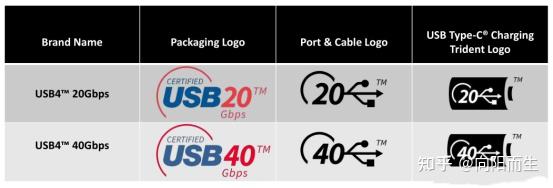 USB总线架构和协议解析 - 知乎
