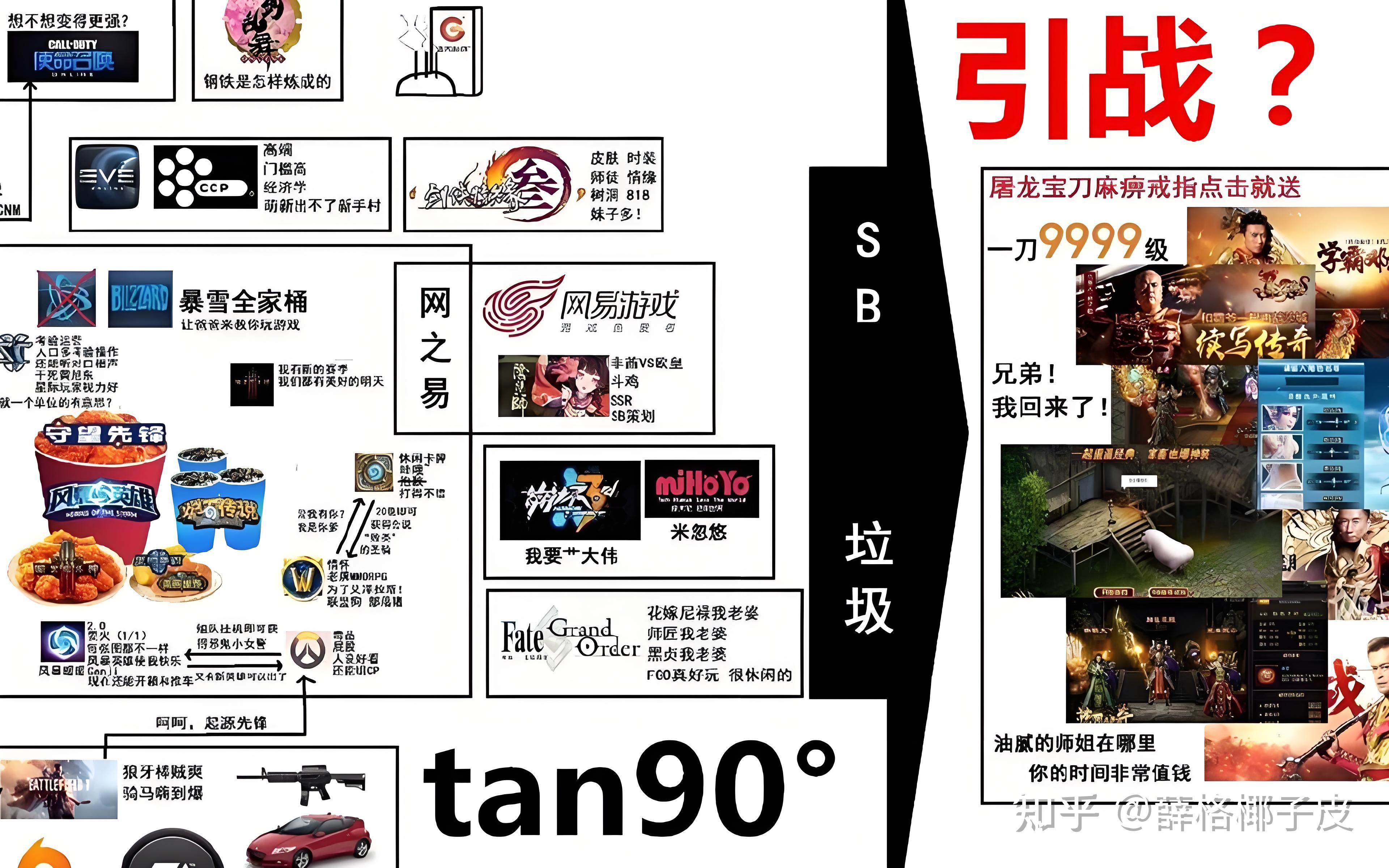 游戏界的鄙视链是怎样的