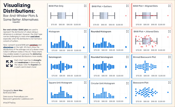 跟着工作簿学 Tableau(3):创建盒须图 - 知乎