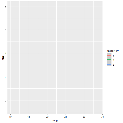 ggplot2的动图拓展包(1):gganimate(一) - 知乎