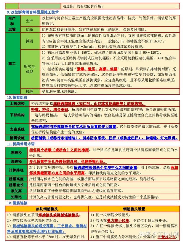 凡是市政不好的,吃透一级建造师这31张知识归纳图,刷完稳稳通关 - 知乎
