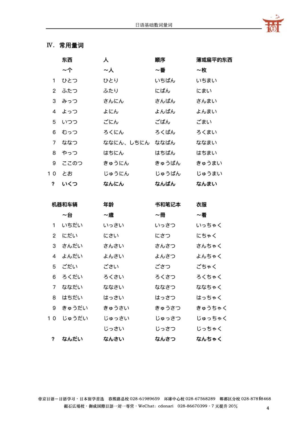 日语基础|数词+量词 - 知乎