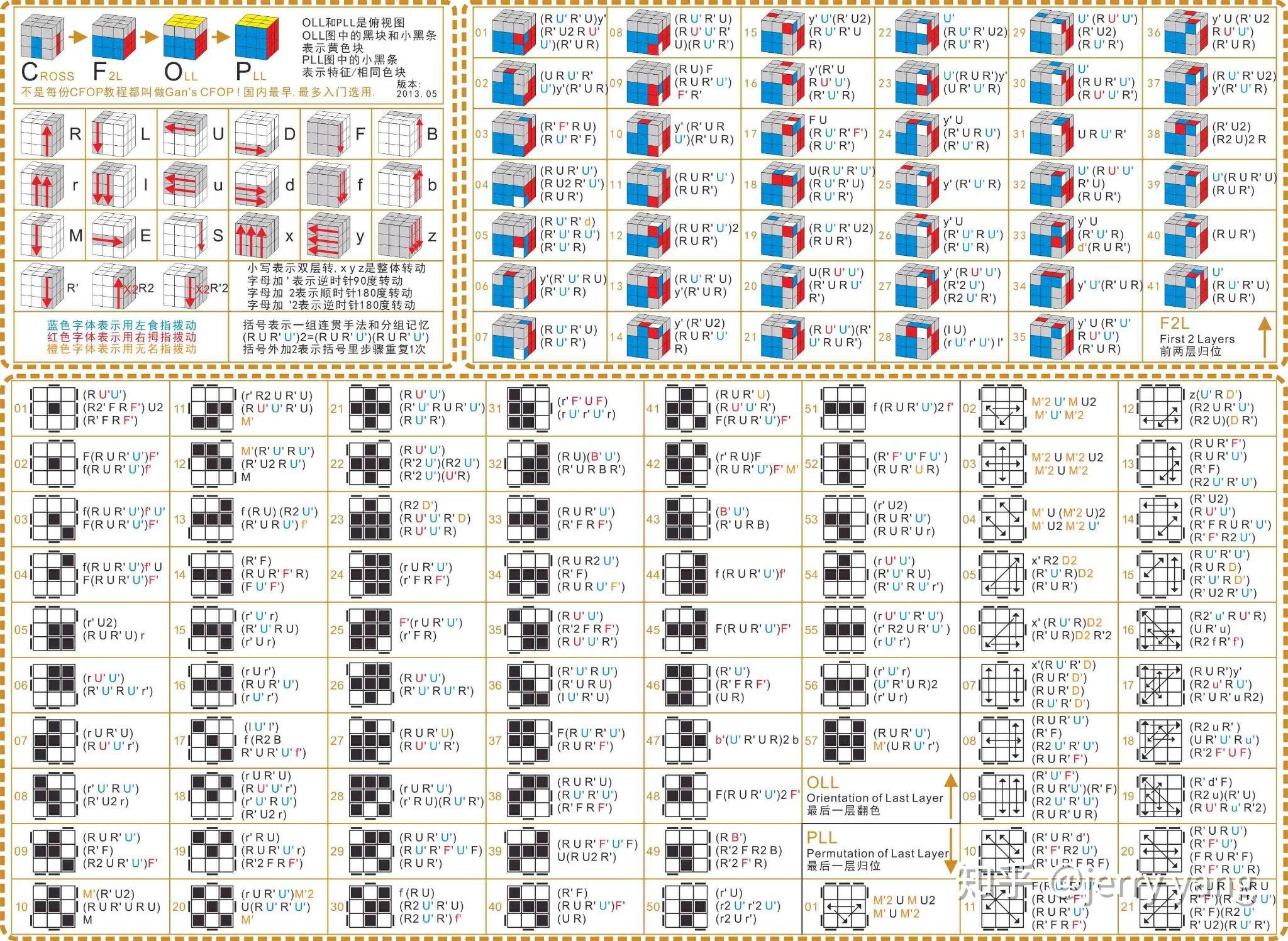 25格魔方公式步骤图图片