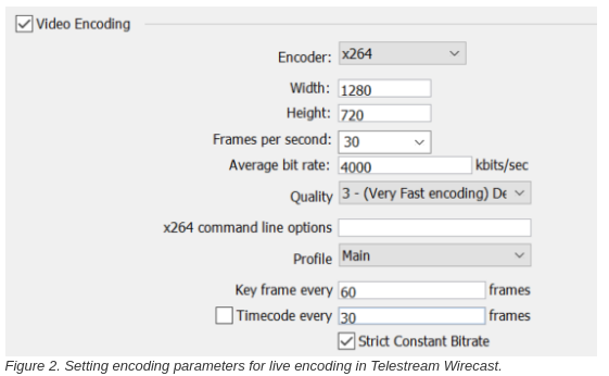 H.264 编码初学者指南 - 知乎