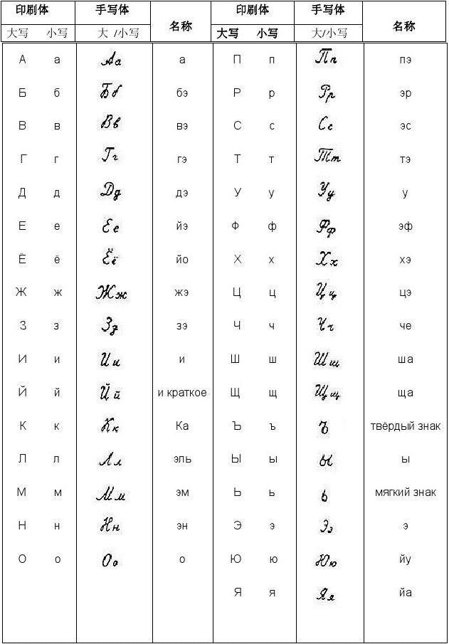 常州学俄语多少钱？俄语学习的小技巧 - 知乎