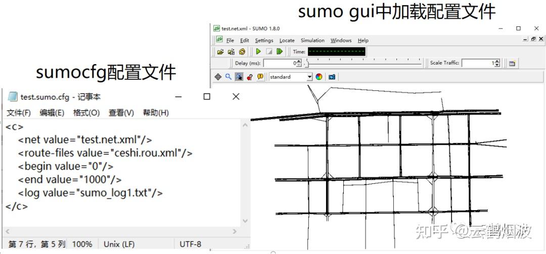 [sumo基础篇|入门导读3] - 构建sumo仿真实例需要什么 - 知乎