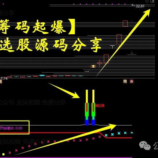 黄均 人物圖 量化主力控盘度精准捕捉妖股启动点的副图指标-通达信公式-指标公式网